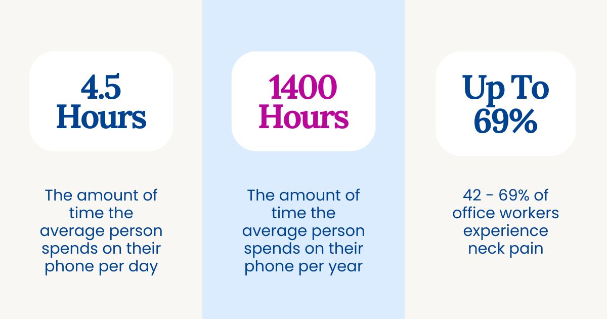 Tech neck statistics.