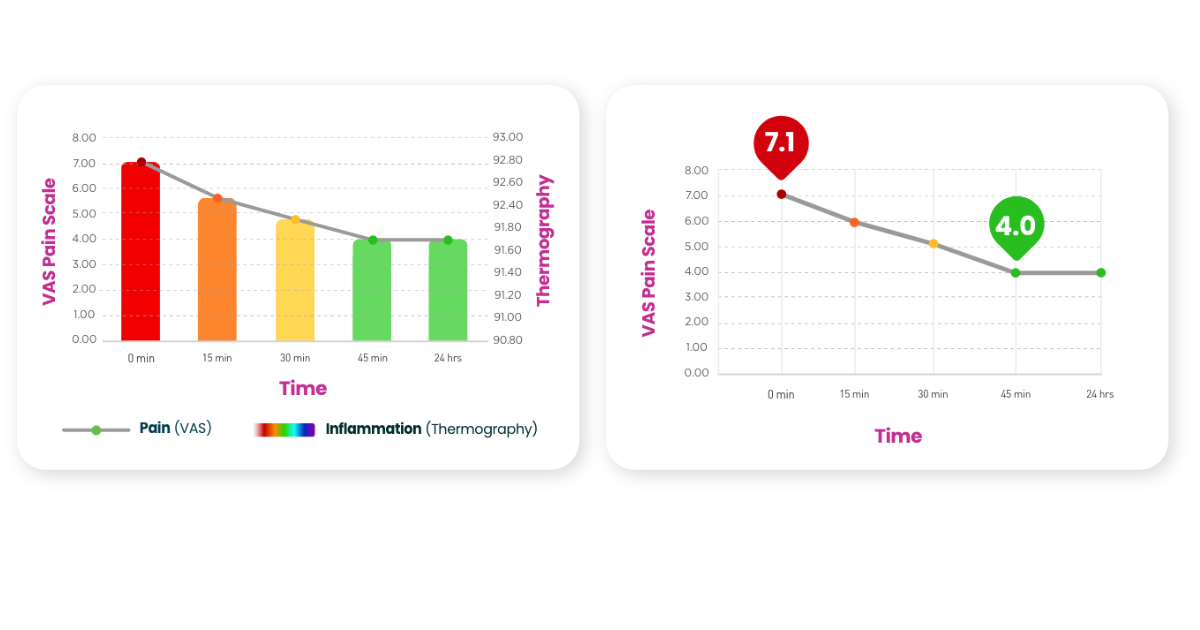 Graph from LUMINAS Clinical Study